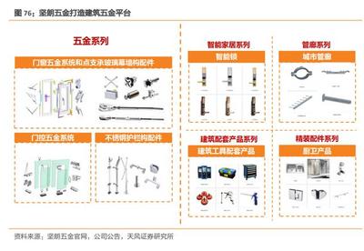 建材行業(yè)研究 新格局、新模式，引領(lǐng)家用電器零配件銷(xiāo)售發(fā)展新時(shí)代